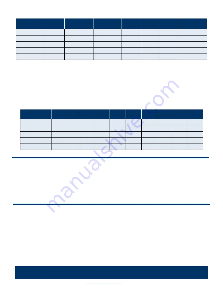 Carlon 750MRS Quick Strat Manual Download Page 2