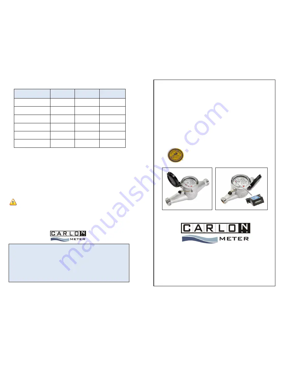 Carlon SSMR Series Installation And Operating Instructions Download Page 1