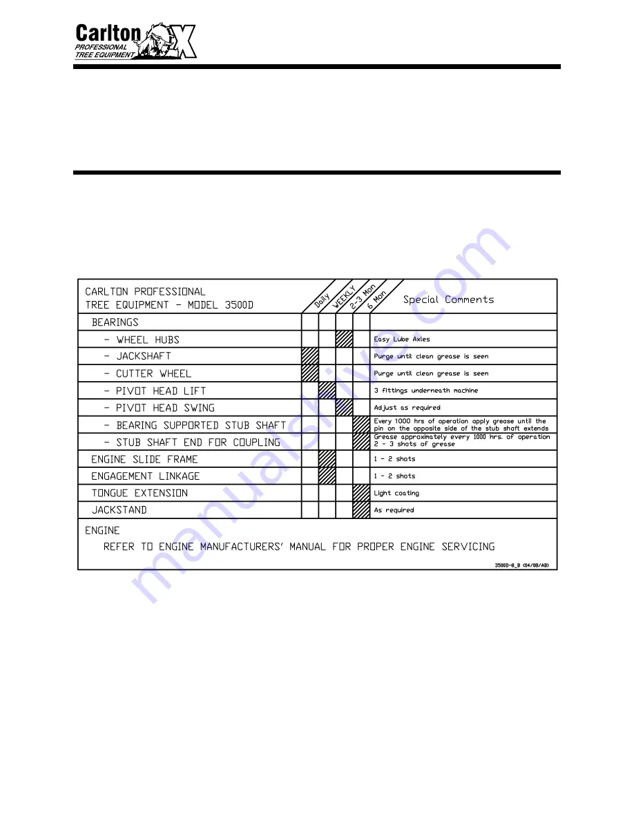 Carlton 3500D Owner'S Manual Download Page 49