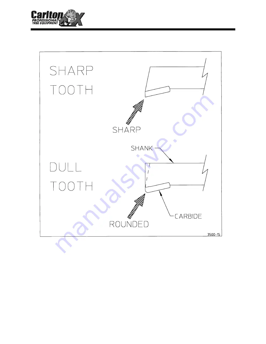 Carlton SP5014TRX Owner'S Manual Download Page 71