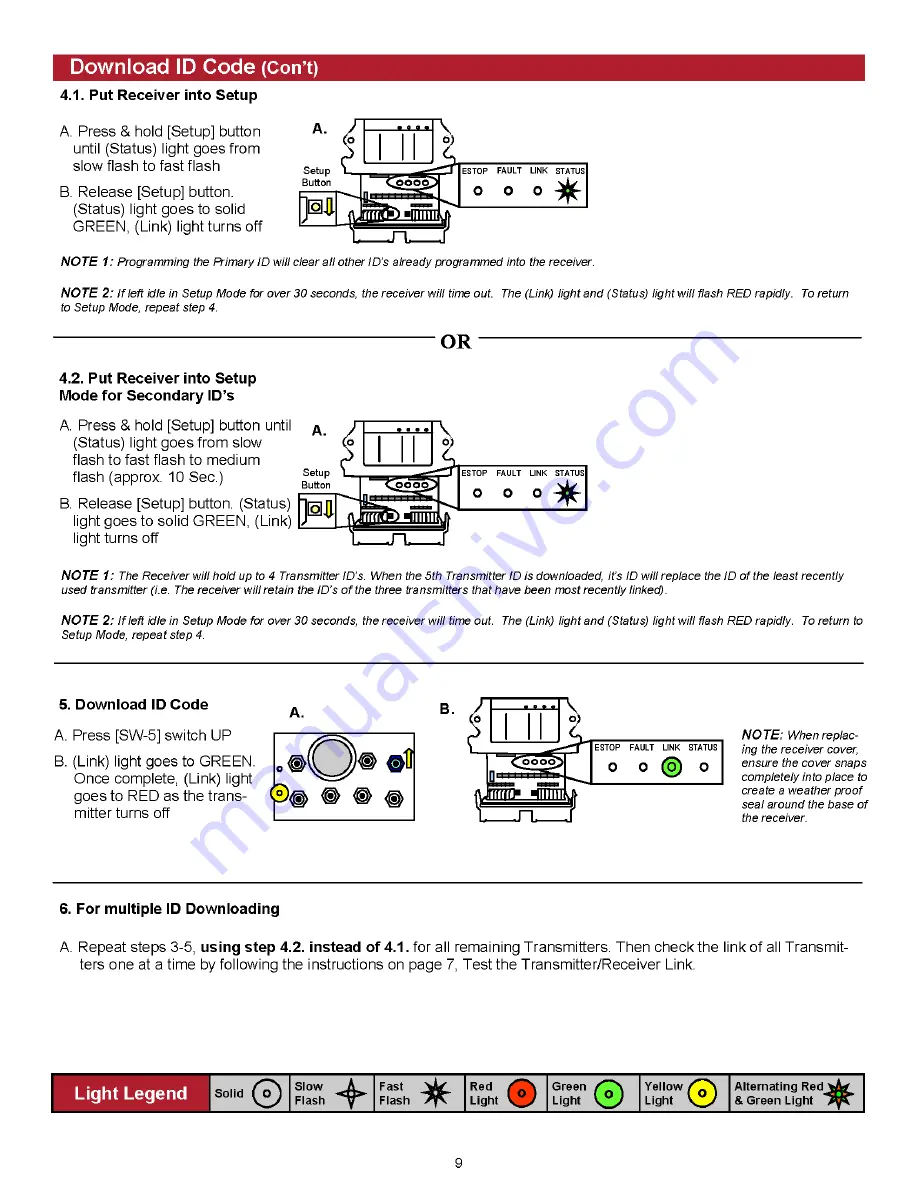 Carlton SP5014TRX Скачать руководство пользователя страница 152