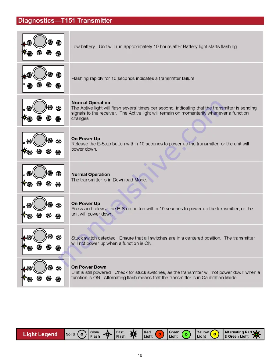 Carlton SP5014TRX Owner'S Manual Download Page 153