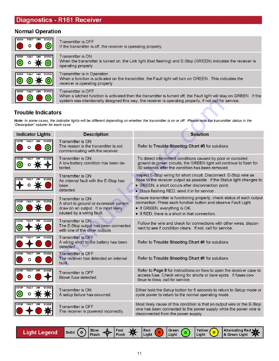 Carlton SP5014TRX Owner'S Manual Download Page 154