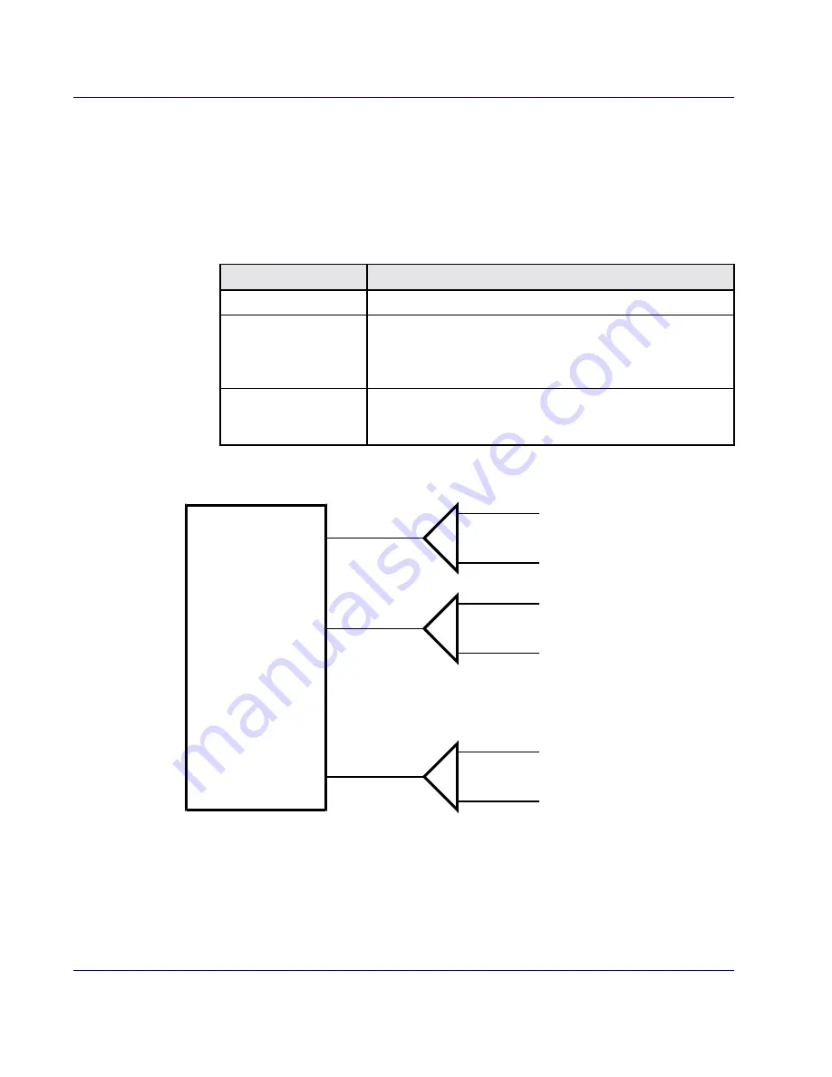 Carrier Access Access Navigator User Manual Download Page 594