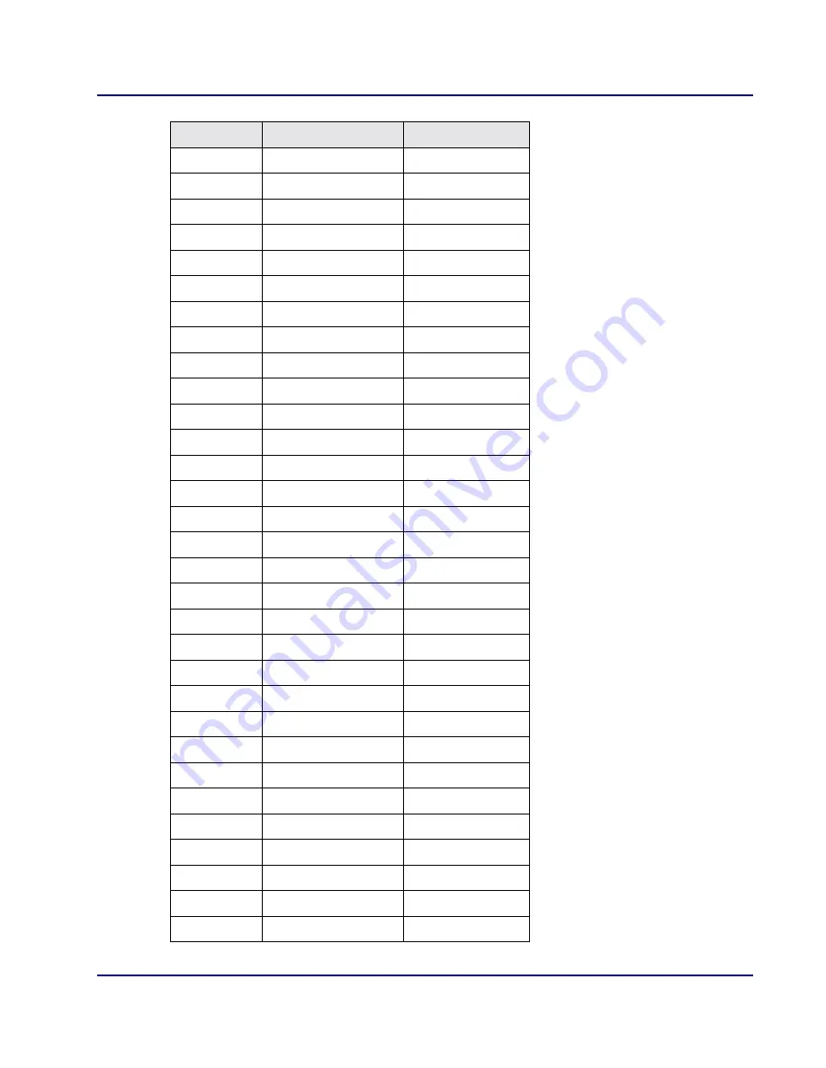 Carrier Access BROADway System 770-0125-AB Installation Manual Download Page 91