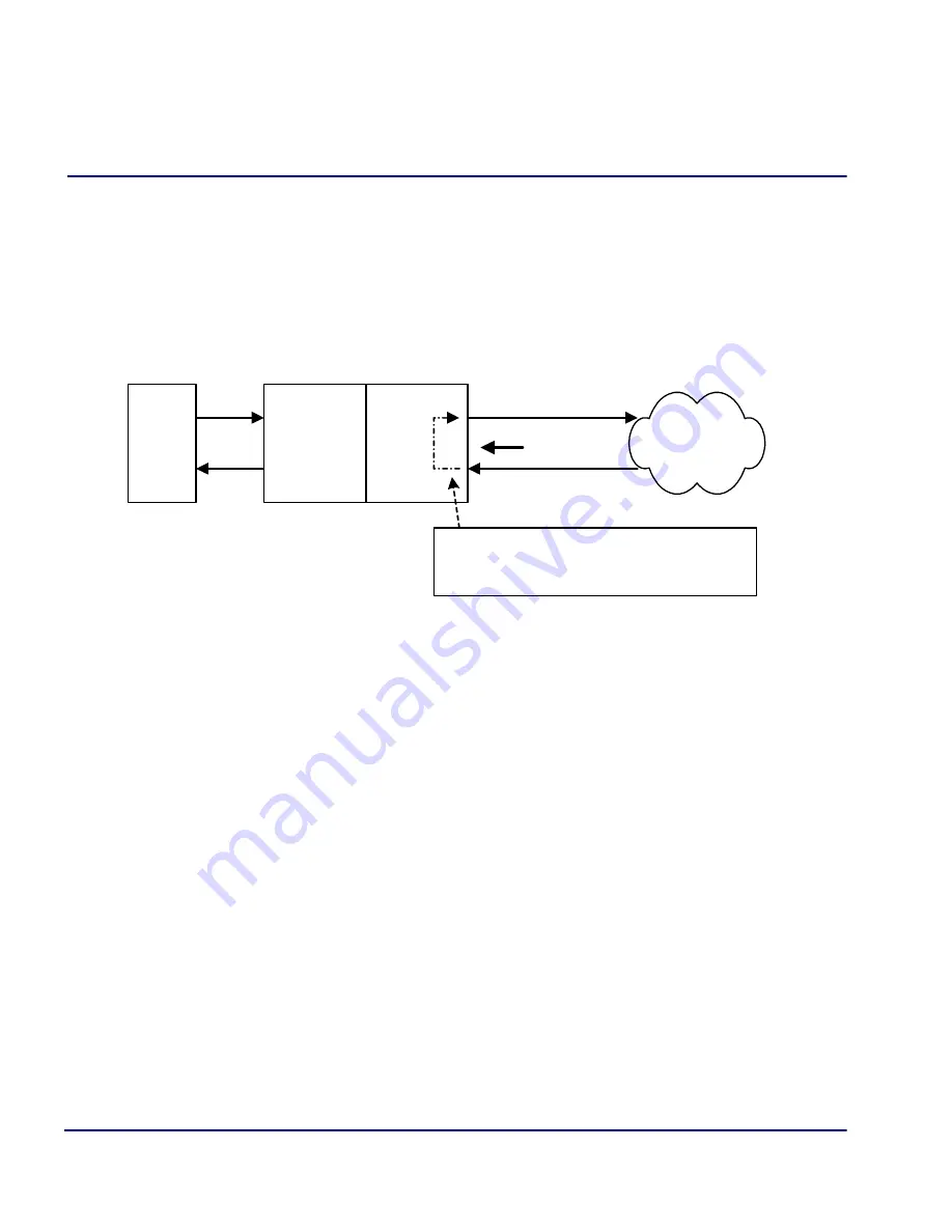 Carrier Access Network Device Axxius 800 User Manual Download Page 520