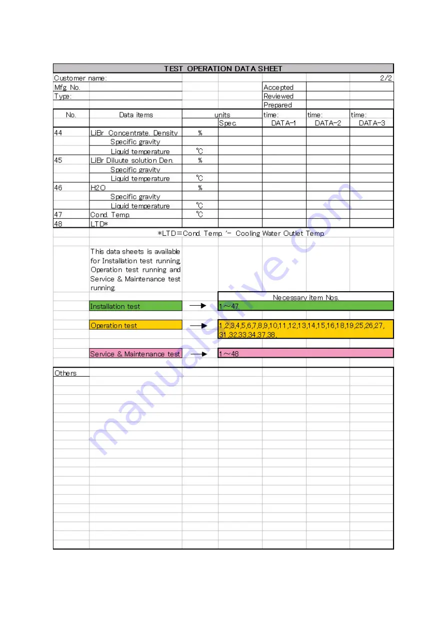 Carrier-Sanyo LJ Installation Manual Download Page 46