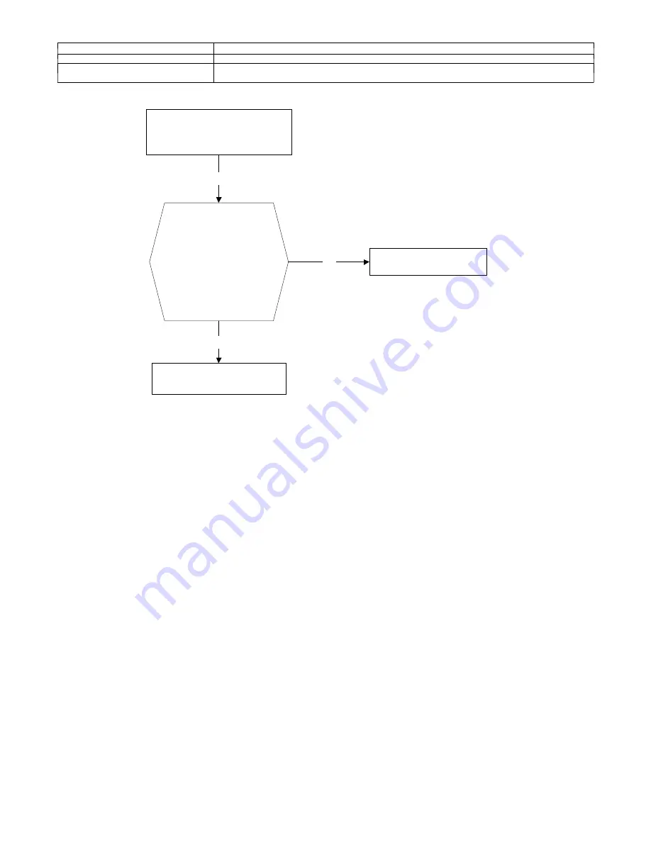 Carrier 124ANS Service Manual Download Page 21