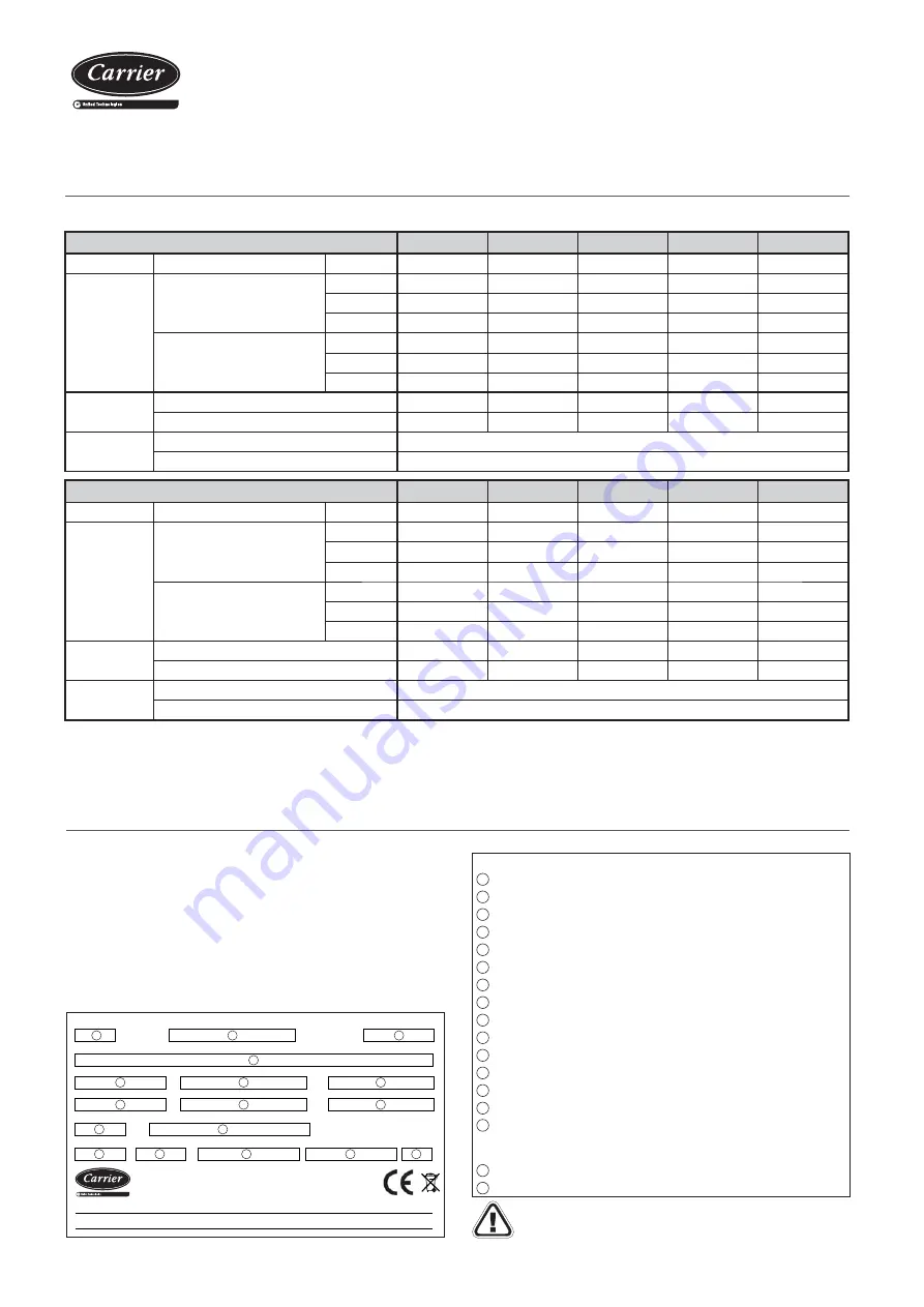 Carrier 30PA Скачать руководство пользователя страница 9