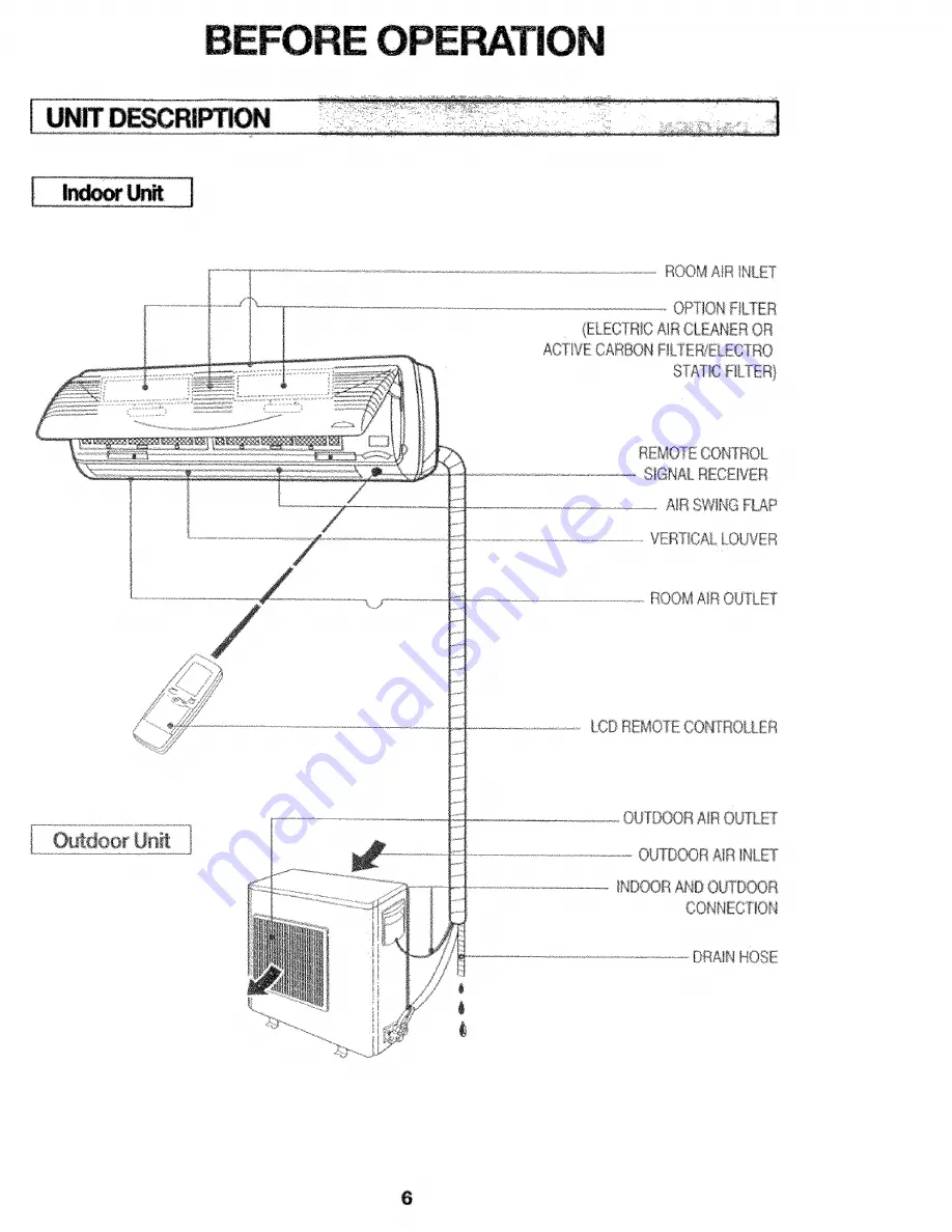 Carrier 38AN-009 Owner'S Manual Download Page 7