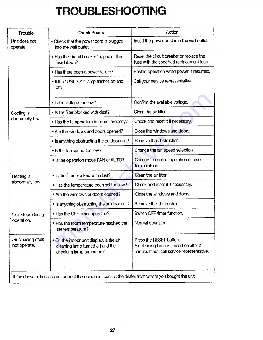 Carrier 38AN-009 Owner'S Manual Download Page 28