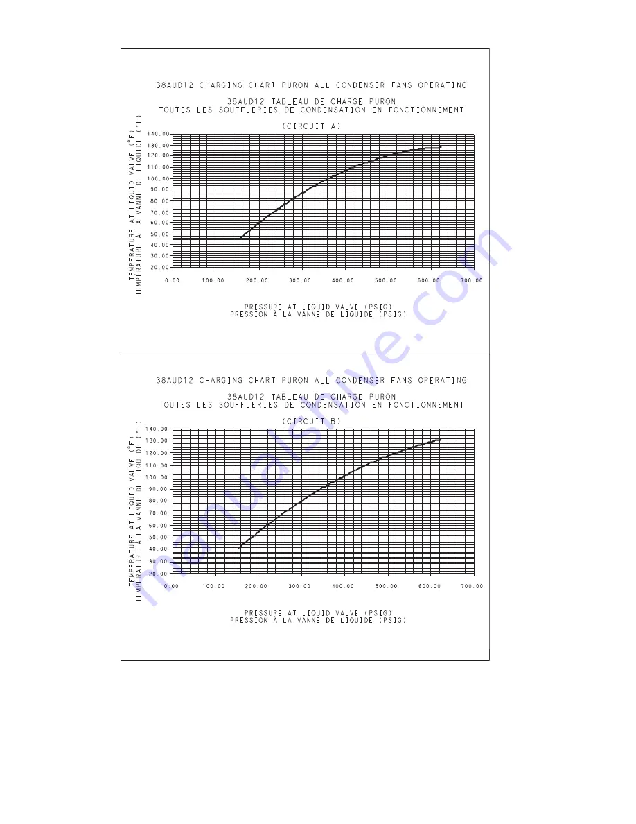 Carrier 38AUD*12 Series Installation, Start-Up And Service Instructions Manual Download Page 22