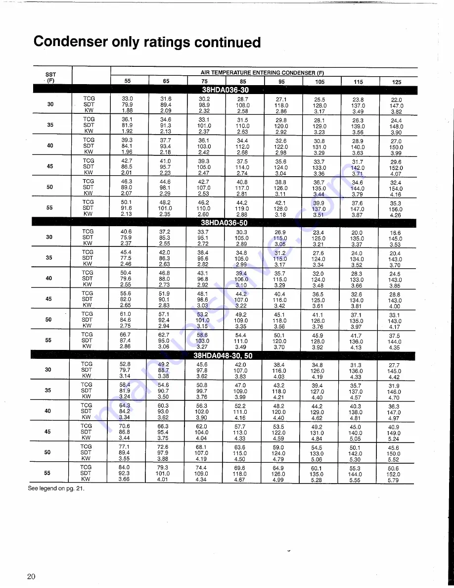 Carrier 38HDA Product Data Download Page 20