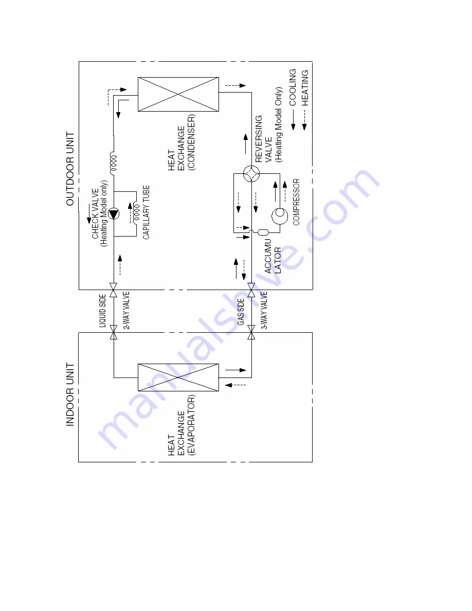 Carrier 38LUVH055N Service Manual Download Page 9