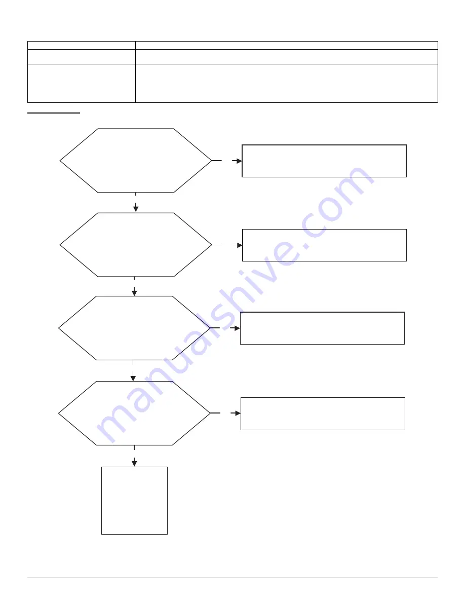 Carrier 38MBR series Service Manual Download Page 33