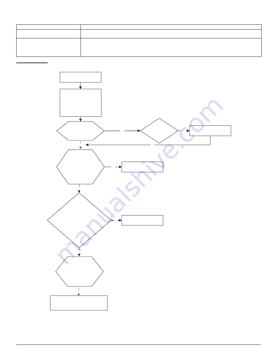 Carrier 38MBR series Service Manual Download Page 37