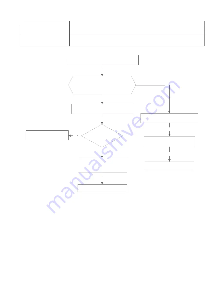 Carrier 38MHRB series Service Manual Download Page 28