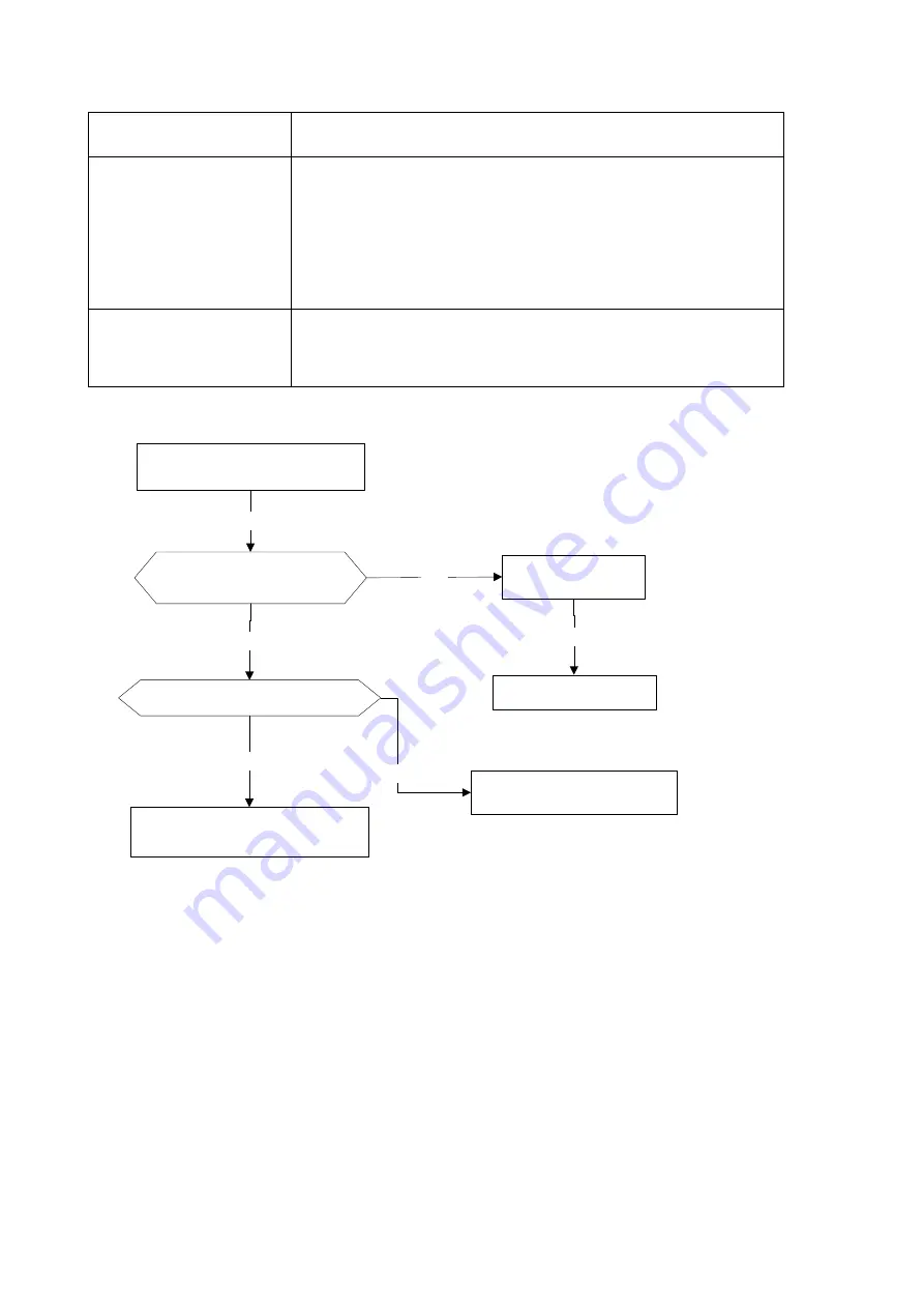 Carrier 38QHC009D8S Series Service Manual Download Page 44