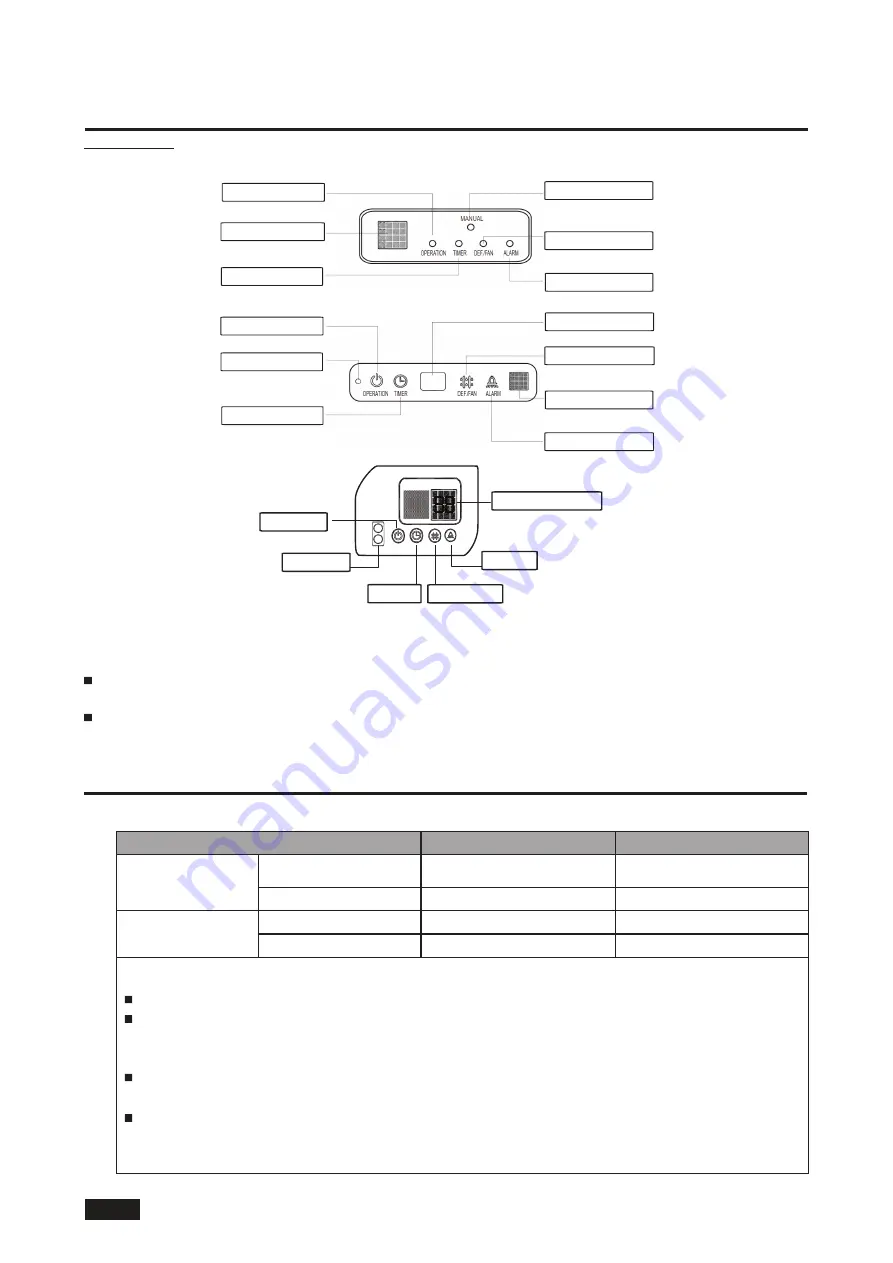 Carrier 38QUS009DS Owner'S Manual Download Page 24