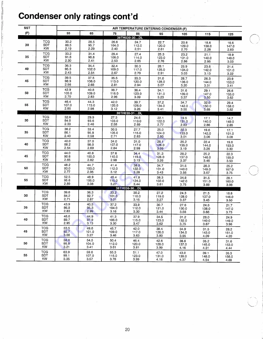 Carrier 38TH..DL Product Data Download Page 20