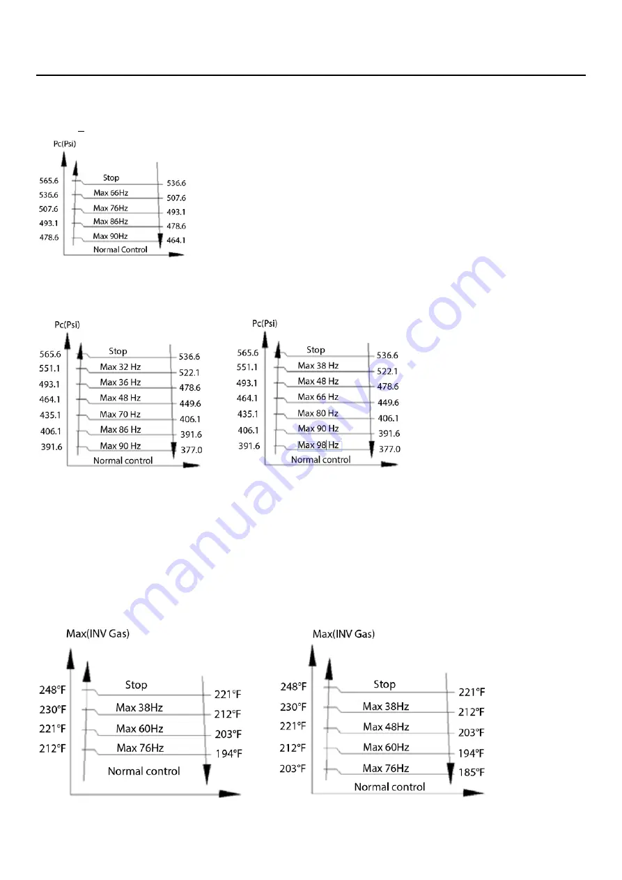 Carrier 38VMA Series Service Manual Download Page 35