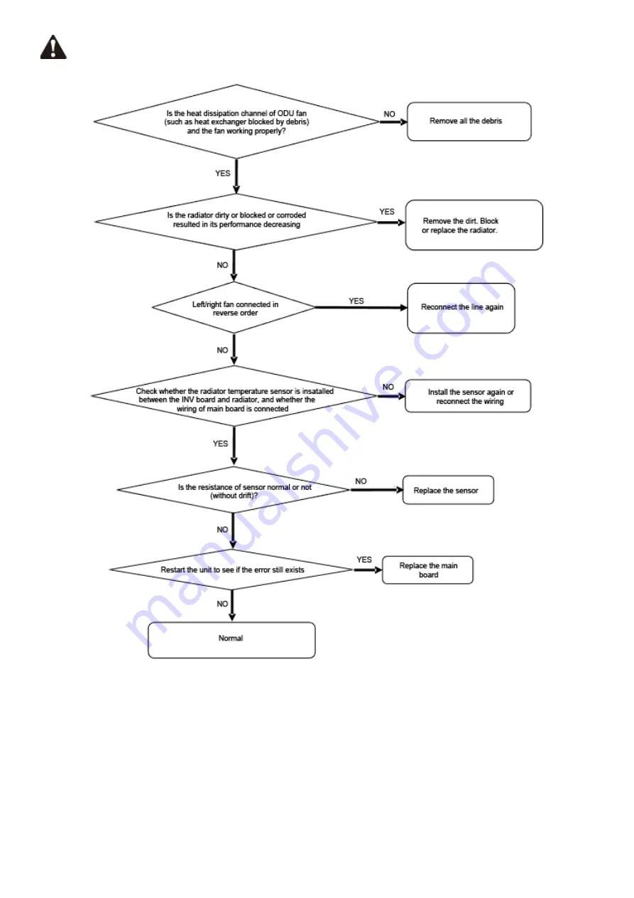 Carrier 38VMA Series Service Manual Download Page 67