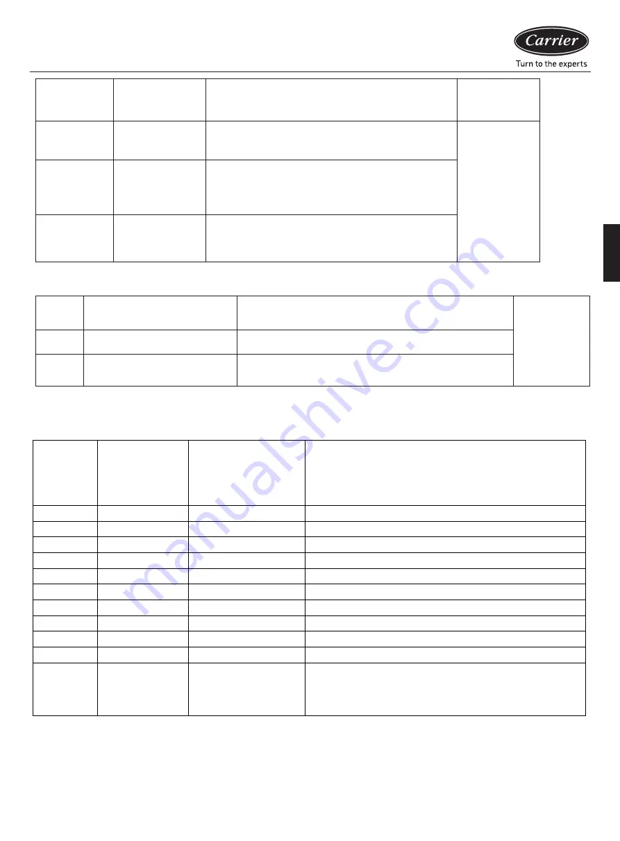 Carrier 38VS125C7SHQEE Installation And Owner'S Manual Download Page 62