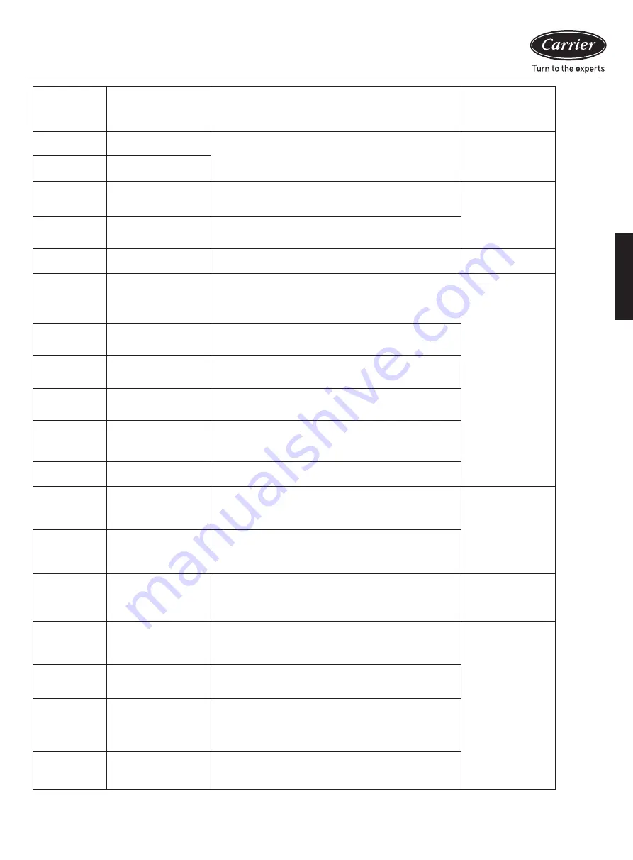 Carrier 38VS125C7SHQEE Installation And Owner'S Manual Download Page 154