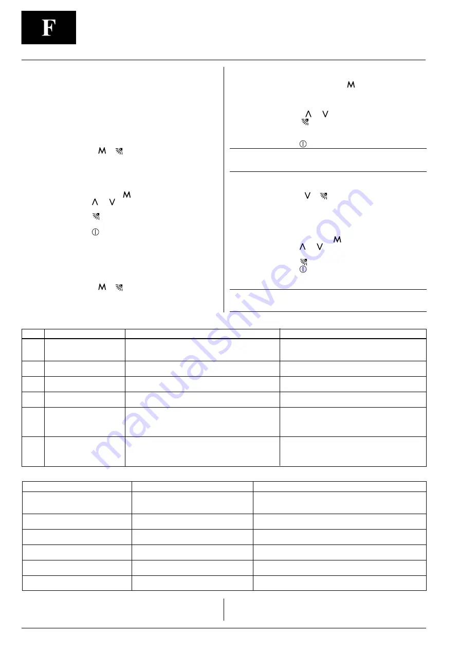 Carrier 40SMC N Series Instructions Manual Download Page 12