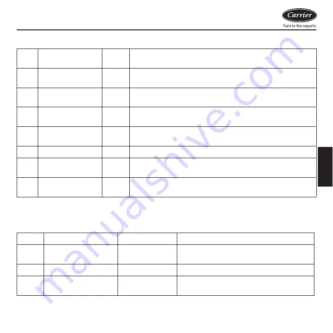 Carrier 40VCC8 Installation And Owner'S Manual Download Page 193