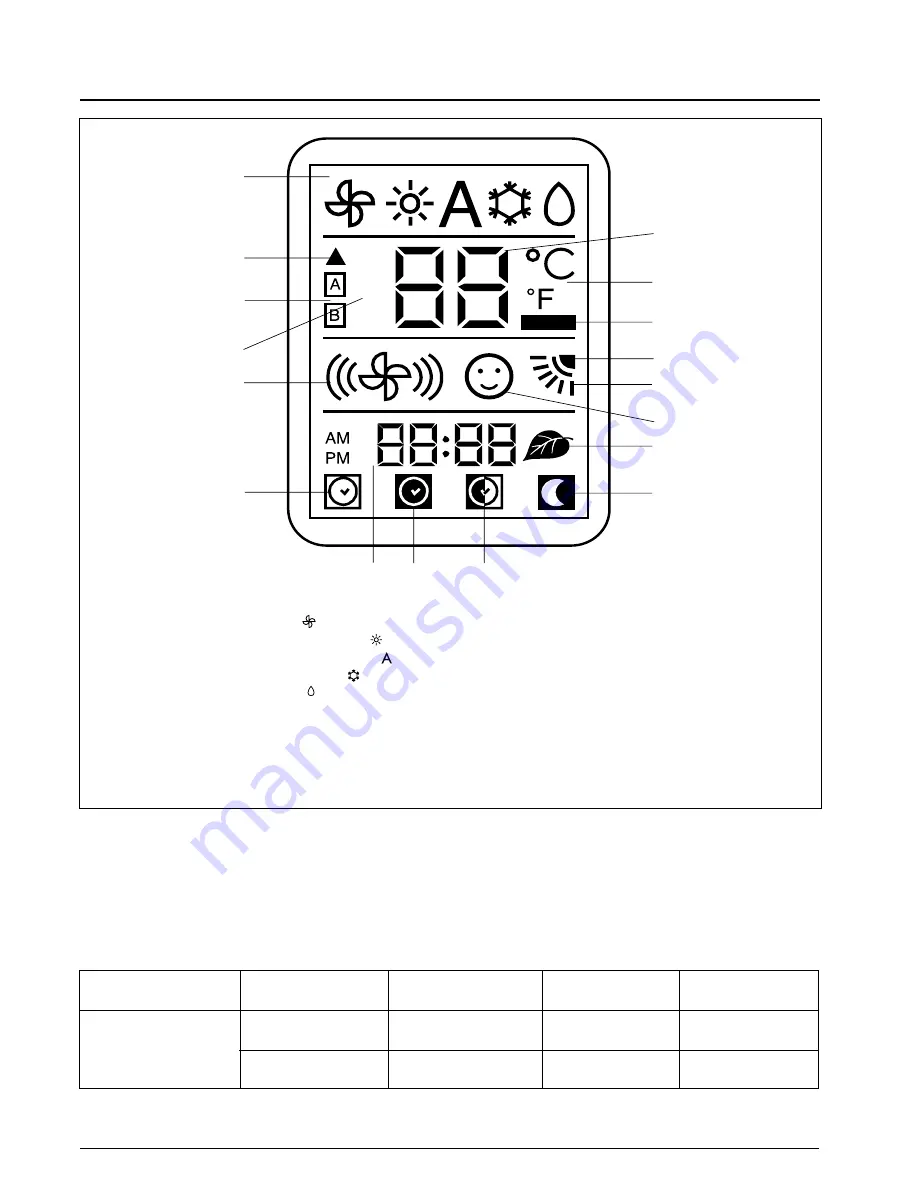 Carrier 42PQV...X Owner'S Manual Download Page 7