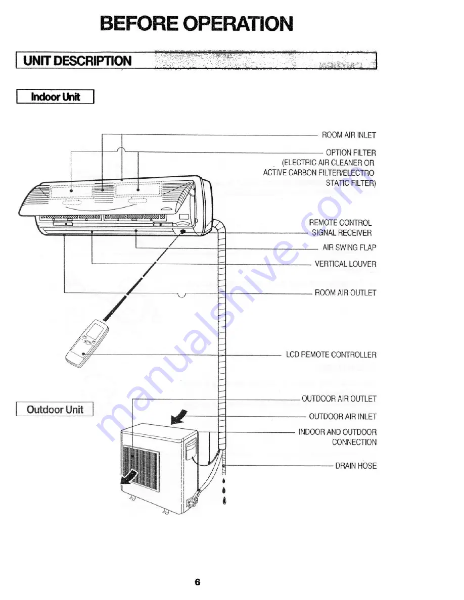 Carrier 42QN series Owner'S Manual Download Page 7