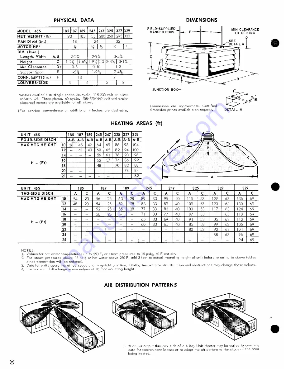 Carrier 46S Quick Manual Download Page 2