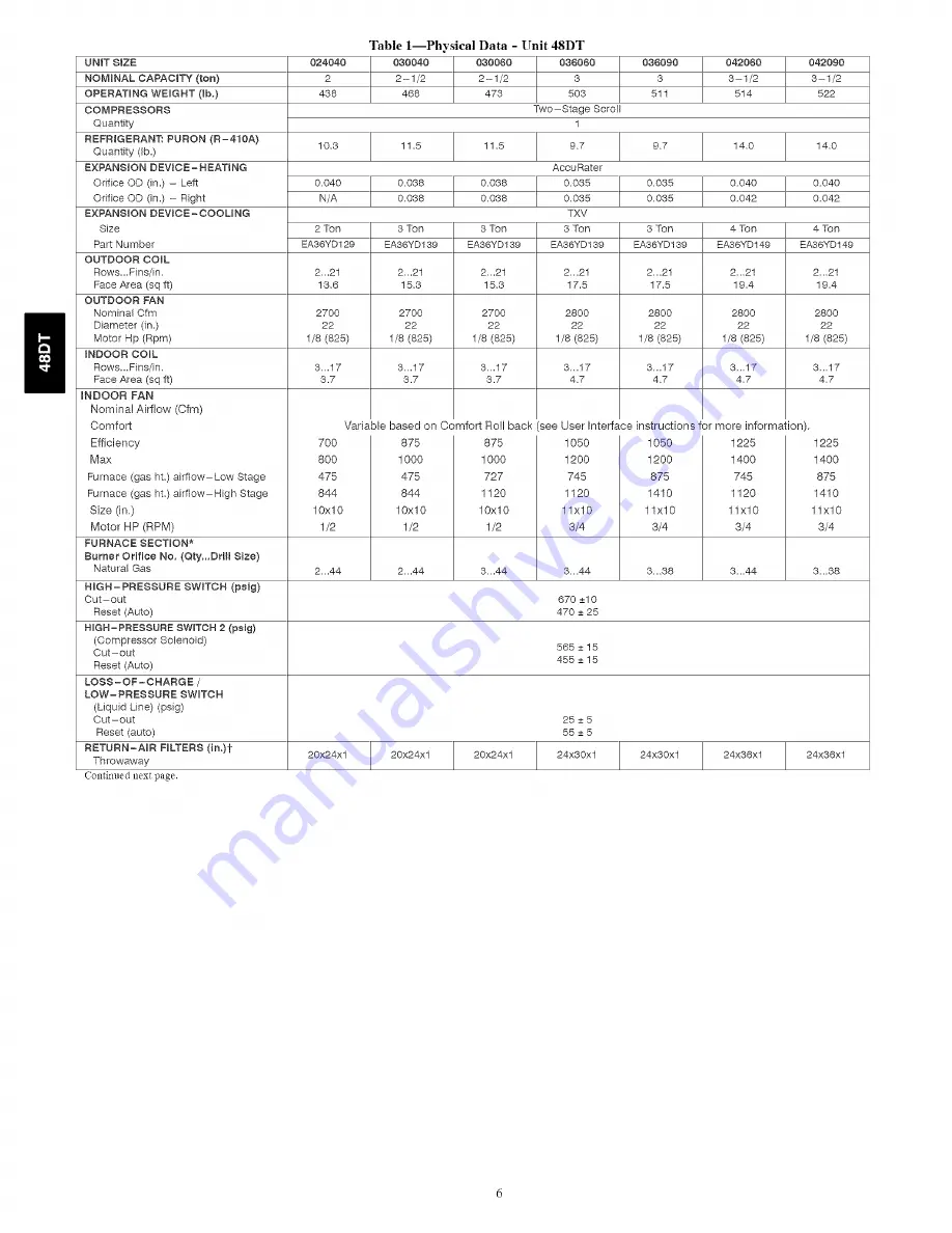 Carrier 48DT Series Скачать руководство пользователя страница 6