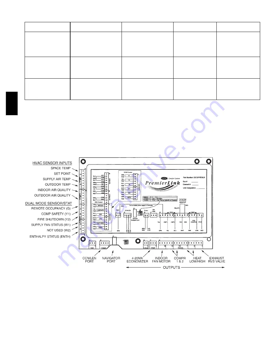 Carrier 48HE003 Installation Instructions Manual Download Page 20