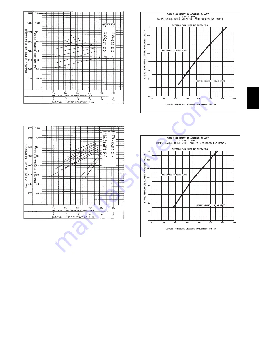 Carrier 48HE003 Installation Instructions Manual Download Page 53