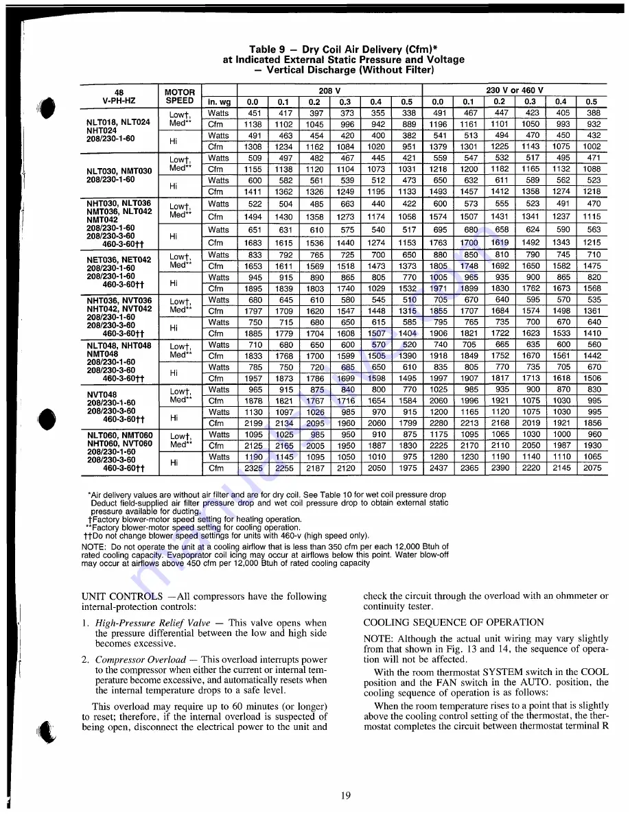 Carrier 48NET Installation, Start-Up And Service Instructions Manual Download Page 19