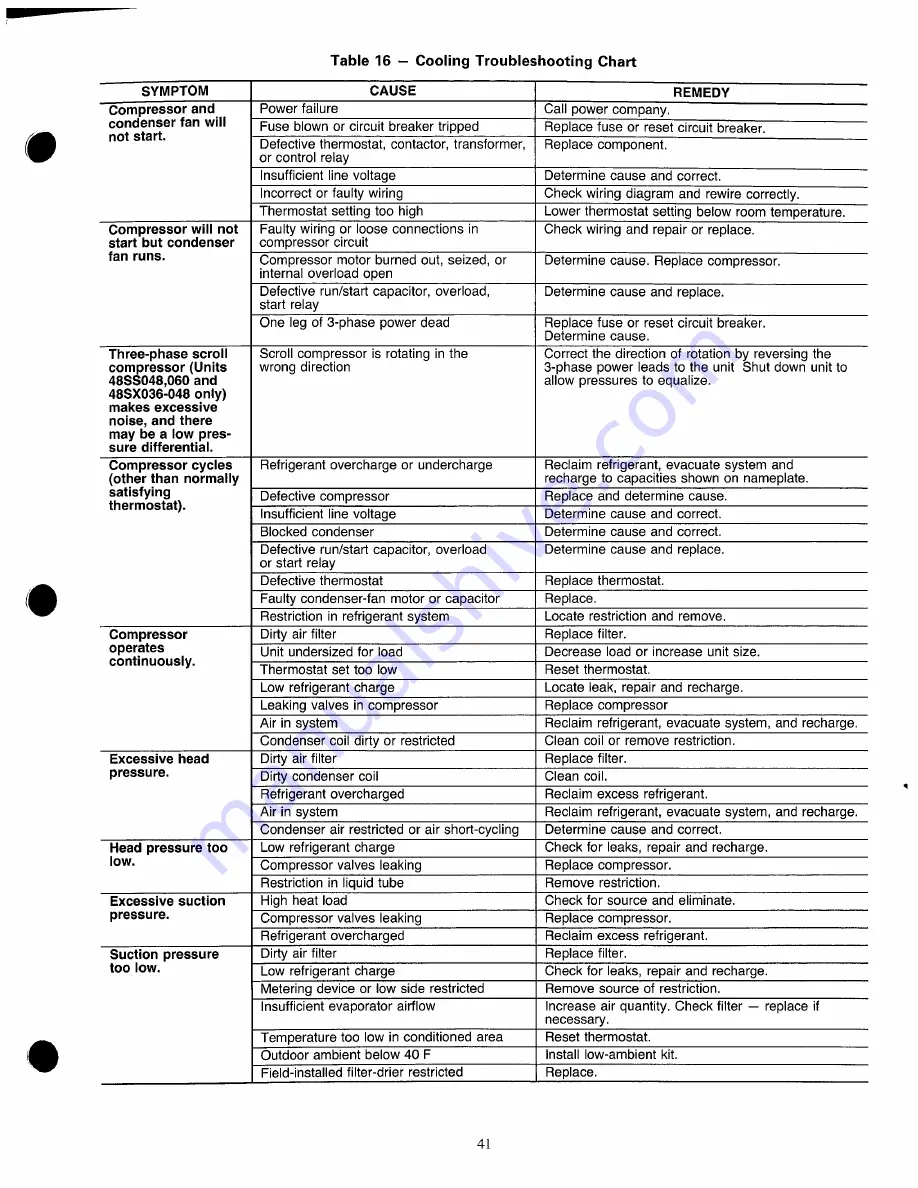 Carrier 48SS018 Installation, Start-Up And Service Instructions Manual Download Page 41