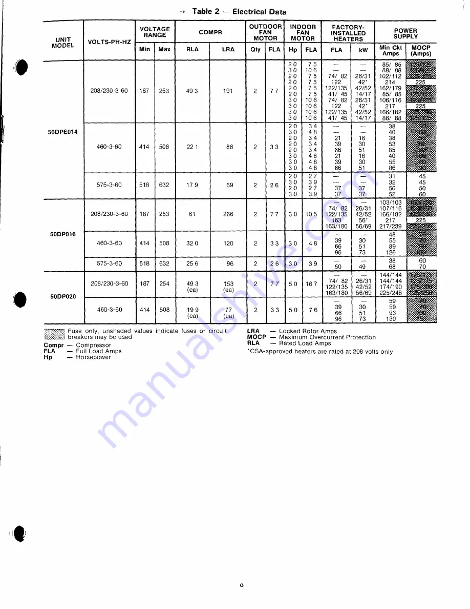 Carrier 50DP016 Installation, Start-Up And Service Instructions Manual Download Page 9