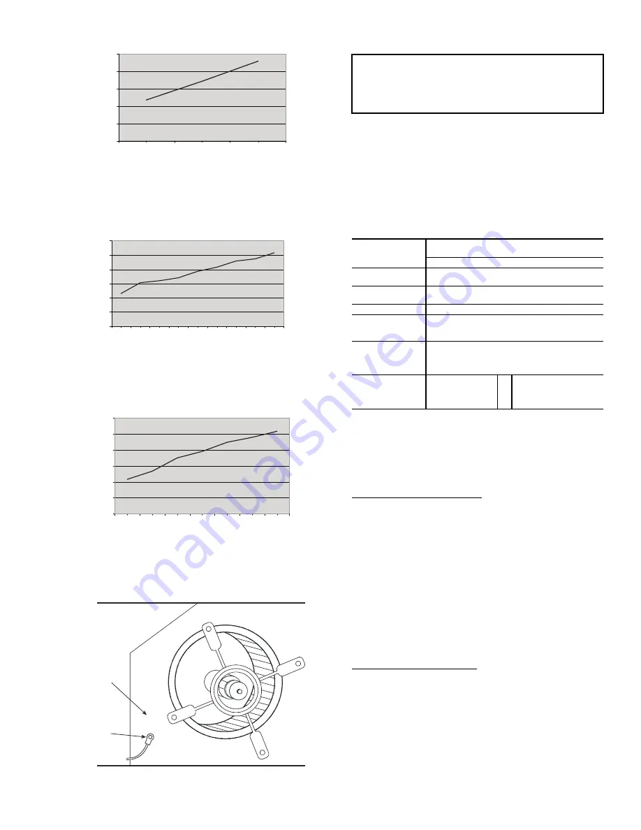 Carrier 50HJ008 Installation, Start-Up And Service Instructions Manual Download Page 21