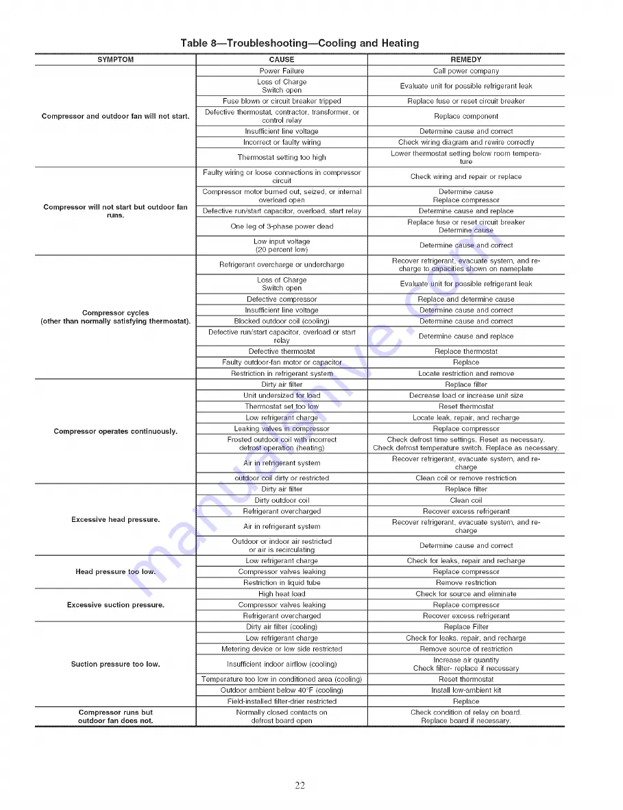 Carrier 50ZH030 Installation, Start-Up And Service Instructions Manual Download Page 22