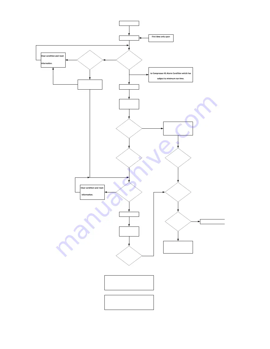 Carrier 62X 03 Series Start-Up Download Page 36