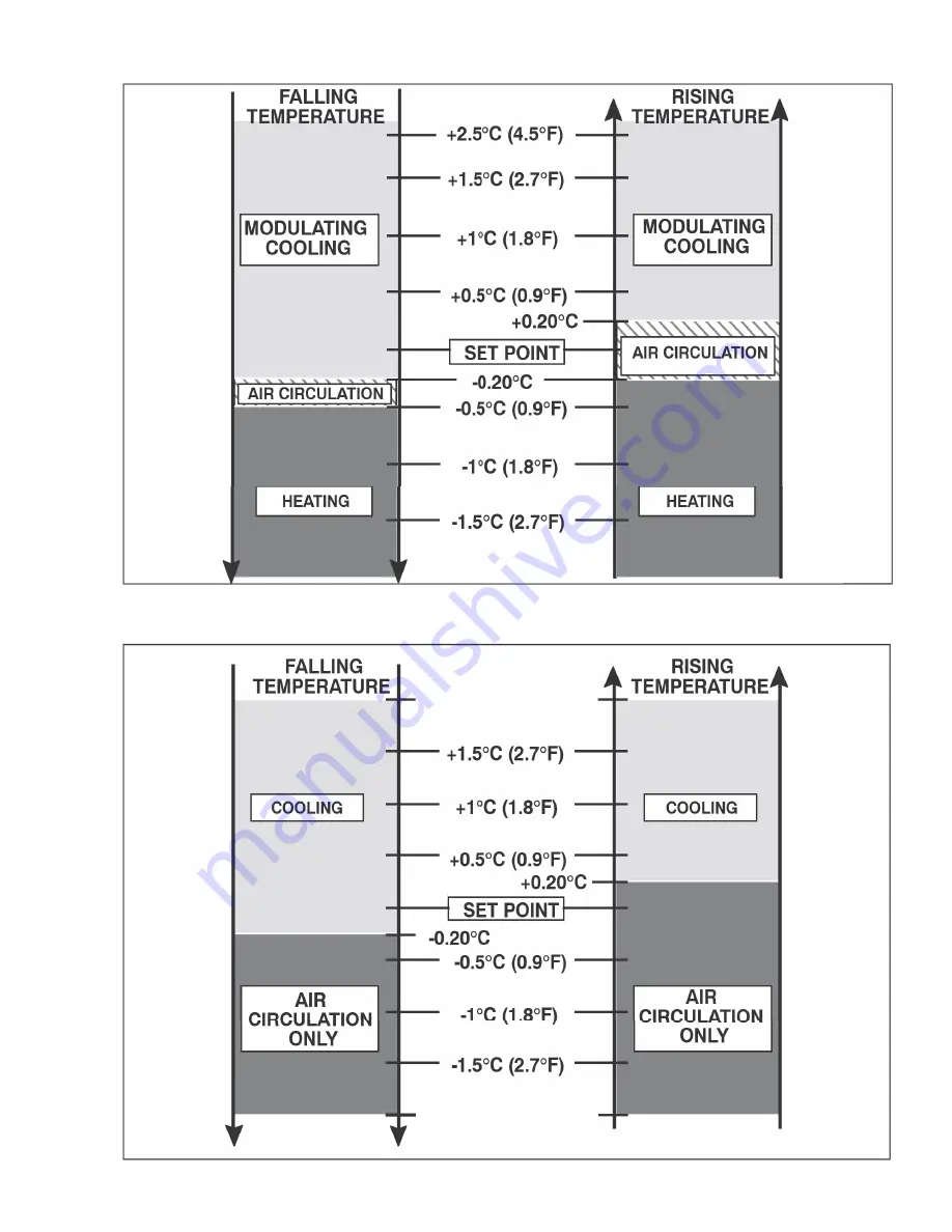 Carrier 69NT40-541-001 Operation And Service Download Page 79