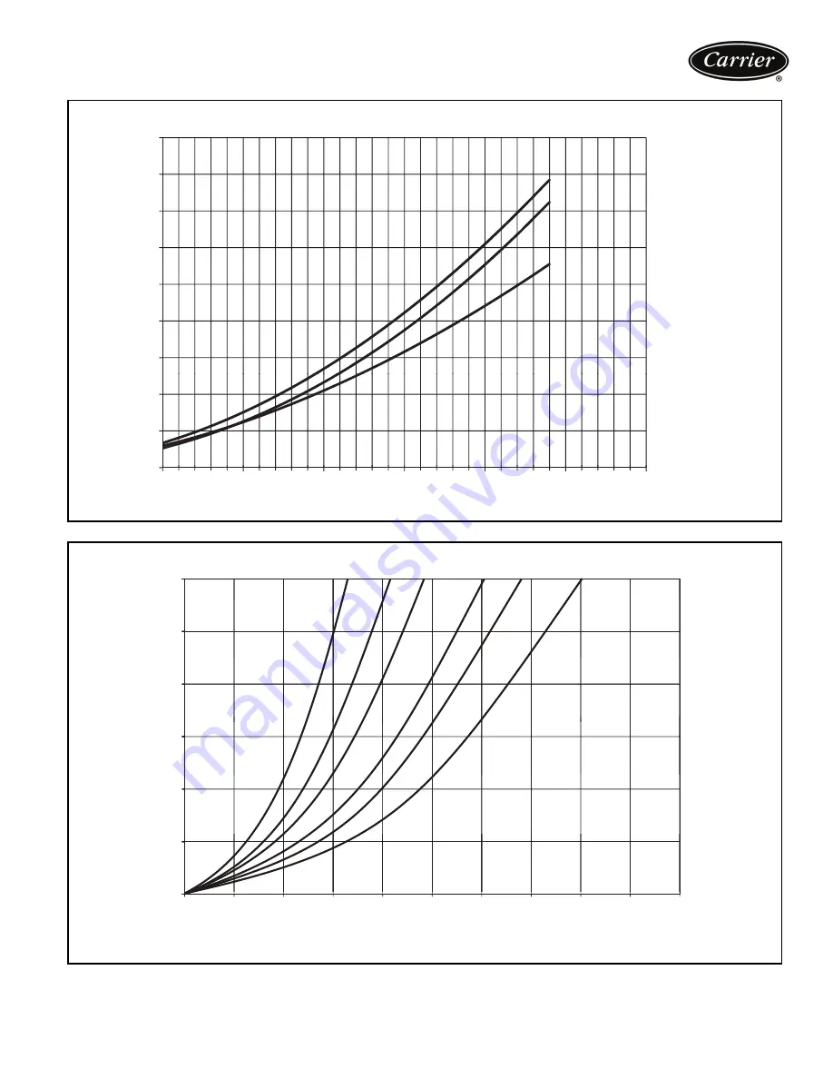 Carrier Aquasnap 30RAP010 Product Data Download Page 23