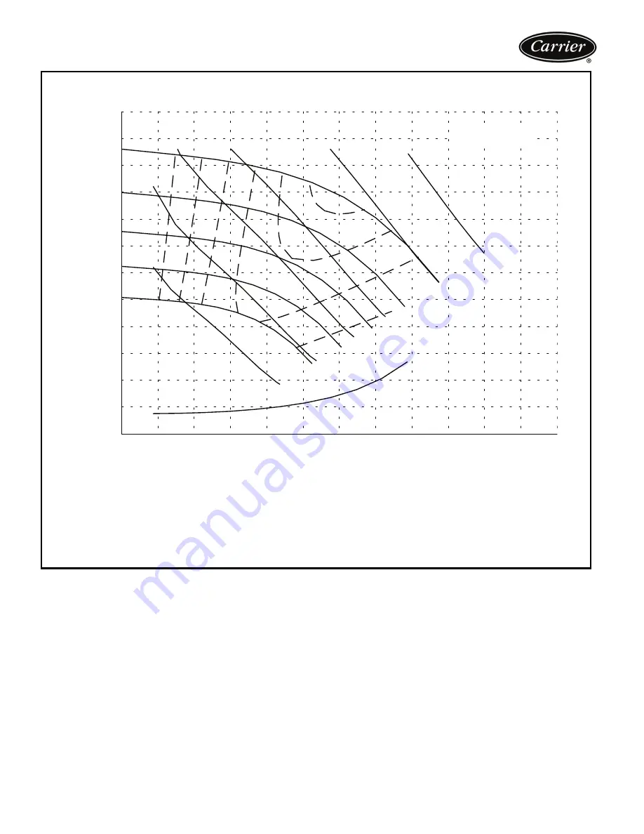 Carrier Aquasnap 30RAP010 Product Data Download Page 34