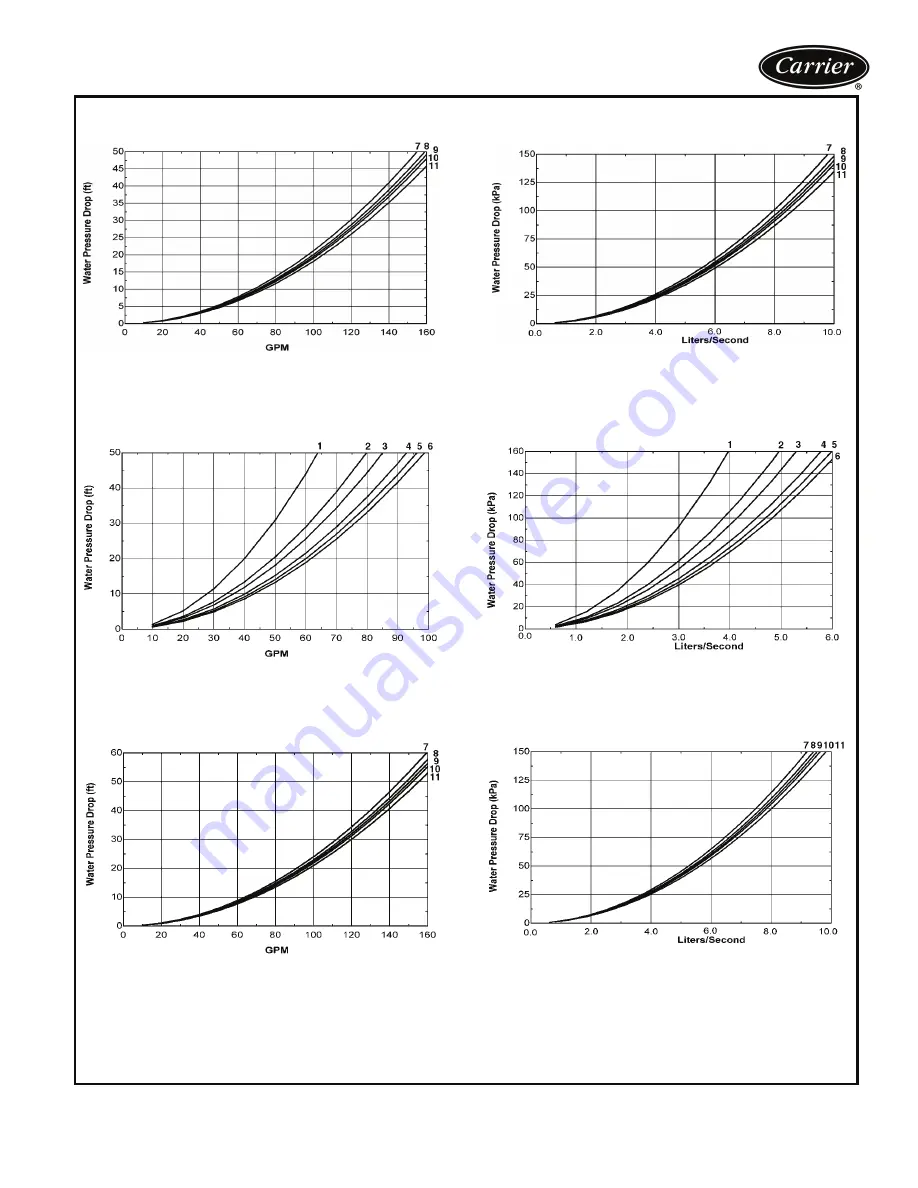 Carrier AQUASNAP JUNIOR 30RA015 Product Data Download Page 23