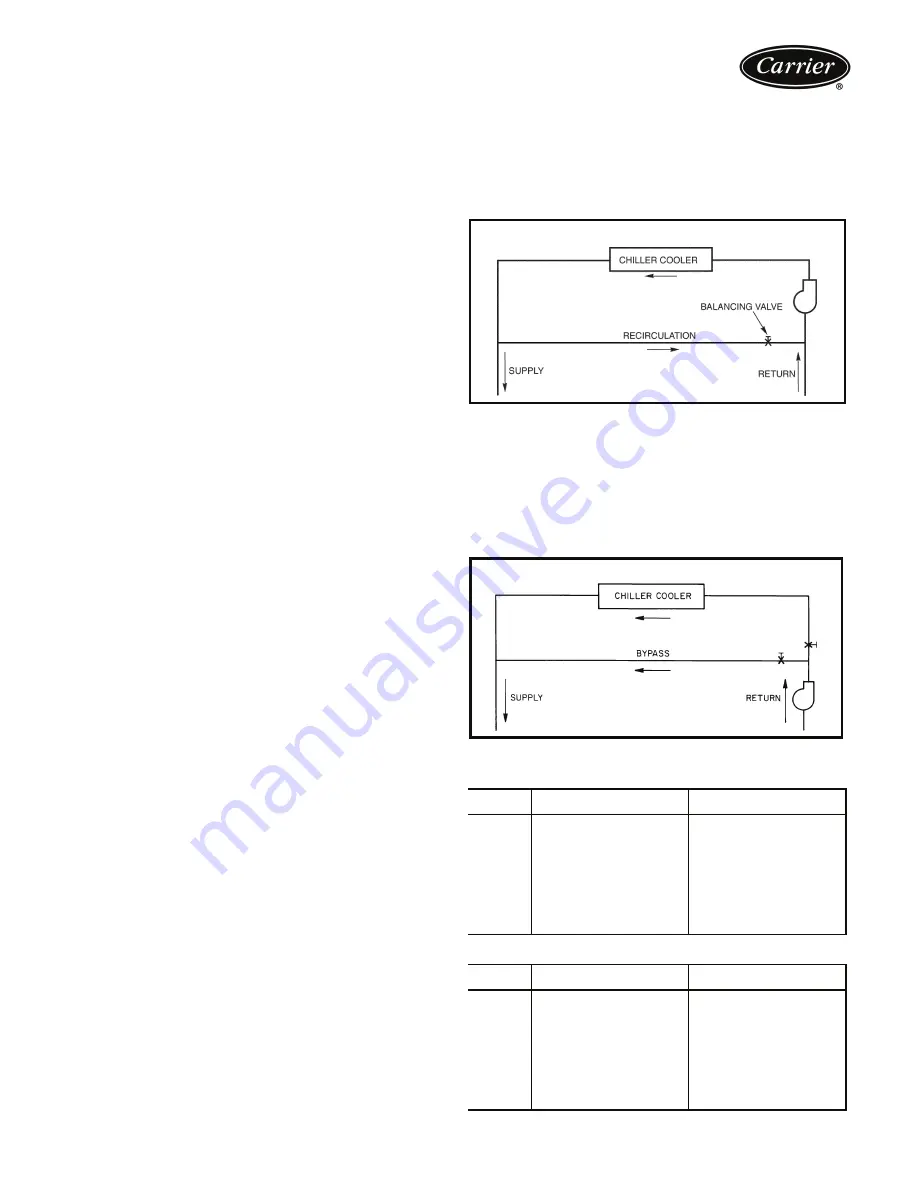 Carrier AQUASNAP JUNIOR 30RA015 Product Data Download Page 38