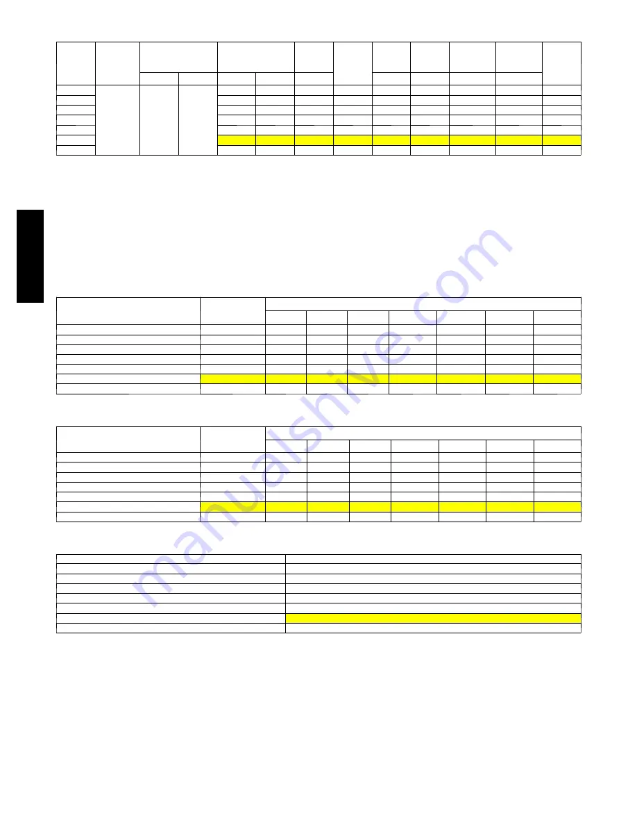 Carrier Comfort 25HCD4 Advance Product Data Download Page 8