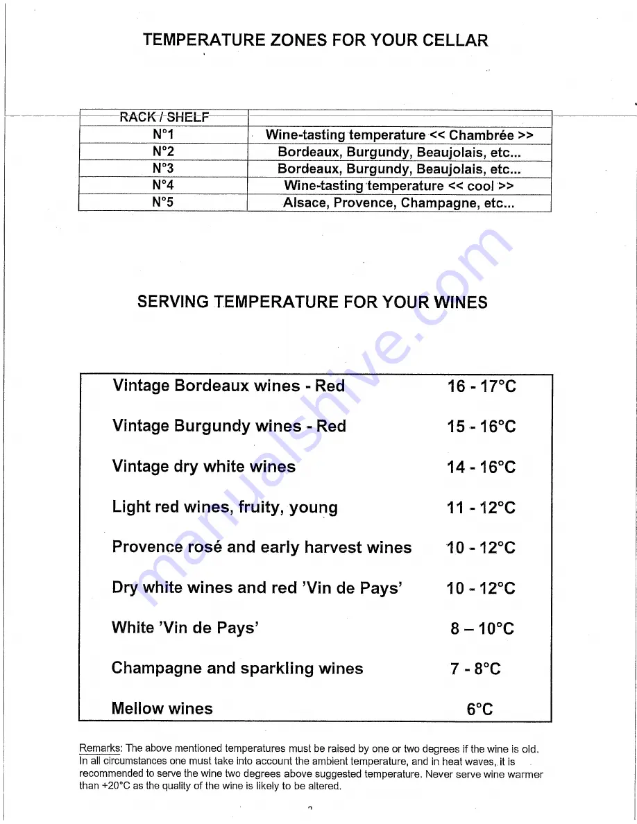 Carrier CVL185 Instructions For Use Manual Download Page 2