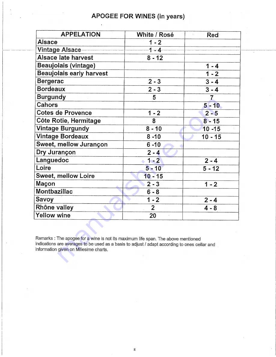 Carrier CVL185 Instructions For Use Manual Download Page 8